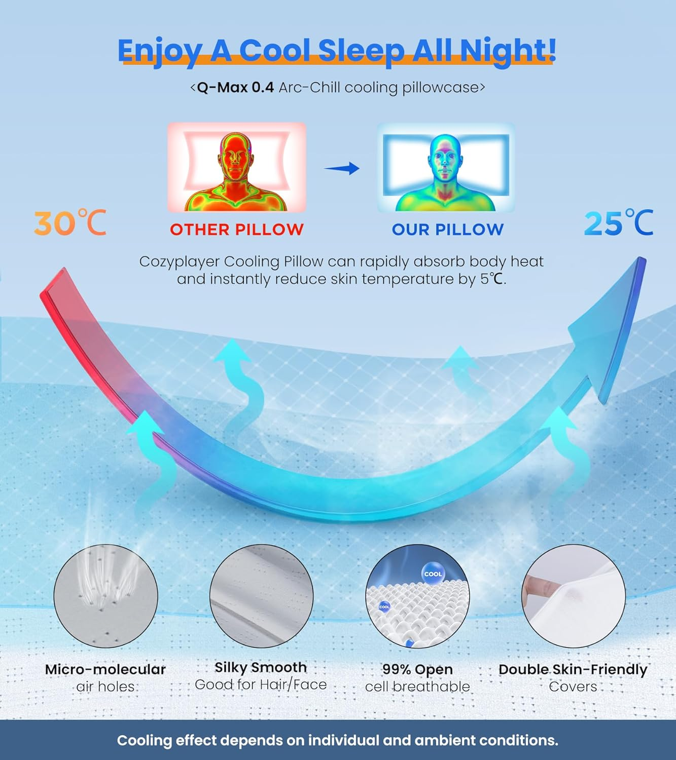 Lunara CurvePro™ — যে জাপানি বালিশে ঘুম থেকেই আরাম শুরু